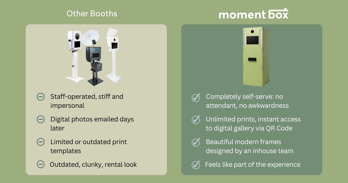 Moment Box photo booth comparison chart for Winnipeg events